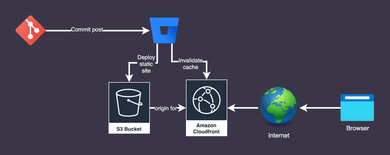 phybros.net hosting